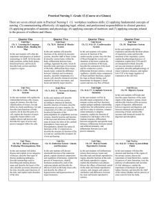 cte-at-a-glance-practical-nursing-I