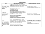 BLOOM`S TAXONOMY LEVEL VERBS AND SAMPLE OBJECTIVES