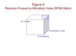 RFM