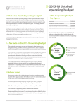 2015-16 detailed operating budget  2015-16 operating budget: