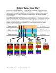 Resistor Color Code Chart