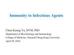 of virus infection