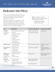 Medication Side Effects - Intermountain Healthcare