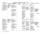 CCRS Standard - Franklin County Schools