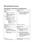 Microbiology Overview