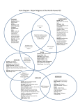 Venn Diagram: Major Religions of the World Answer KEY