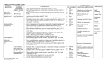 1 Understand and apply properties of operations and the