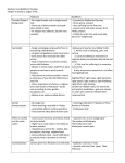 Hinduism and Buddhism Develop Chapter 3 Section 2: pages 76