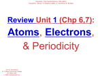 PPT Atoms and Periodicity