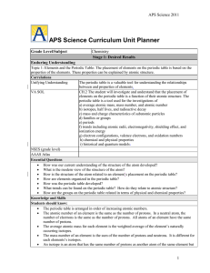 Topic 1 - Periodic Table