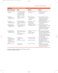 1 TABLE 23-1 Muscles and Nerves of the Mandible