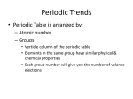 Periodic Trends - Westgate Mennonite Collegiate