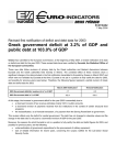 Greek government deficit at 3.2% of GDP and public