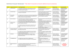 World History First quarter Planning Guide **Note: Refer to the