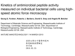 Kinetics of antimicrobial peptide activity measured on
