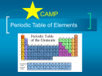 atomic number - Net Start Class