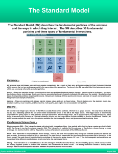 The Standard Model (SM) describes the fundamental particles of the