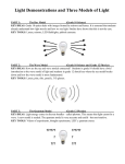 Light Demonstrations and Three Models of Light