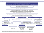 Algorithm for Treating Epilepsy Patients with Valproate (Depakote