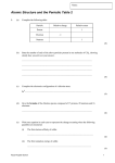 Atomic Structure PPQs 2