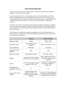Sunni and Shia (Shiite) Islam