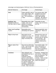 Advantages and Disadvantages of Planting Material Form