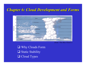 Chapter 6: Cloud Development and Forms