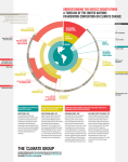 UnderStanding the UnFccc negotiationS a timeline oF the United