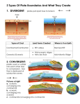 3 Types Of Plate Boundaries And What They Create