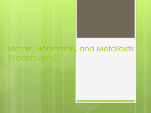 Metals, Nonmetals, and Metalloids (Vocabulary)