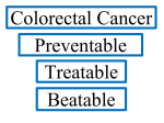 Colorectal Cancer - North Dakota Cancer Coalition