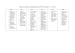 Outline of Grammar Focus of Draft Spanish Scheme of Work for Key