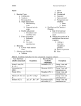 CHM1 Review for Exam 9 Topics 1. Reaction Types a. Combustion