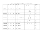 alcohols, alkyl halides, and nucleophilic substitutions