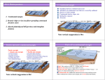 Parts of a continental margin