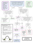 Statistical Test Decision Tree