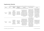 Supplementary Materials_x000d_Table S1. Study design