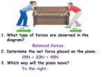 TOPIC: AIM: How is force related to motion? DO NOW: How do you