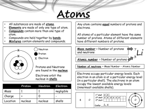 Ionic bonding