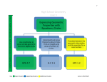 High School Geometry Unit 3 Expressing Geometric Properties with