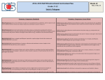 2014-2015 MATH Instructional Curriculum Plan Grade: 9