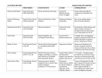 Major Conflicts Chart - Fort Thomas Independent Schools