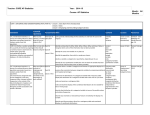 AP Statistics