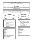 Atomic Structure Periodic Table