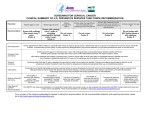 Screening for Cervical Cancer - Clinical Summary of USPSTF