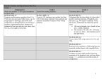 Number and Operations in Base Ten Standards Progression