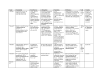 Vitamins Chart