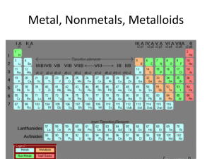 Metal, Nonmetals, Metalloids