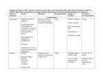 Supplemental Table 2. 2015 American Geriatrics Society Beers