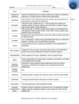 AP World History Key Terms Chapter 1